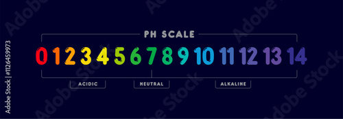 ph chart with numbers. ph interface on dark background. numerical ph scale photo