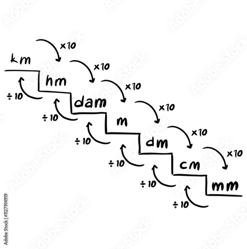 Distance Units Handdrawn Illustration