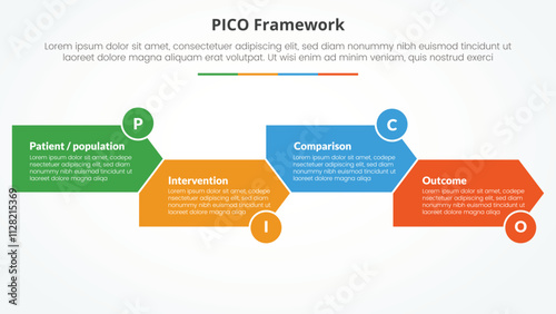 PICO framework infographic concept for slide presentation with arrow shape right direction up and down with 4 point list with flat style