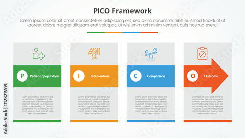 PICO framework infographic concept for slide presentation with big box and arrow shape through with 4 point list with flat style