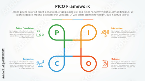 PICO framework infographic concept for slide presentation with creative circle line circular cycle with 4 point list with flat style
