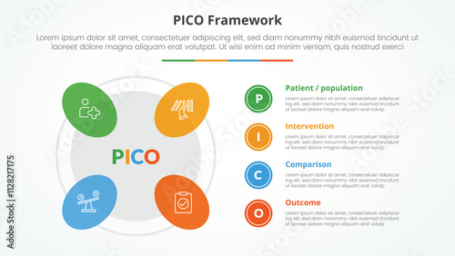 PICO framework infographic concept for slide presentation with round shape on outline circle with 4 point list with flat style