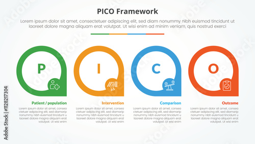 PICO framework infographic concept for slide presentation with big outline circle on horizontal direction with 4 point list with flat style