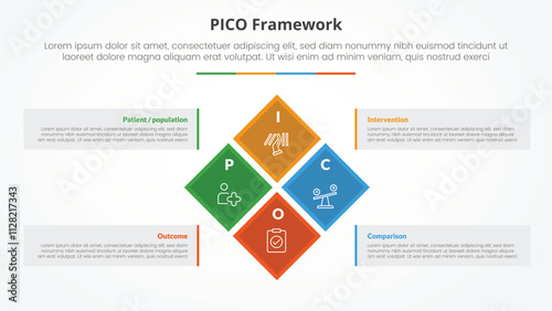PICO framework infographic concept for slide presentation with diamond rotate or rotational square on center big box container with 4 point list with flat style