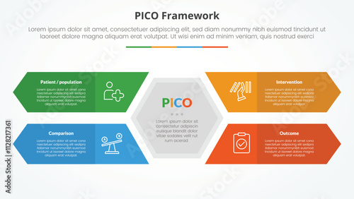 PICO framework infographic concept for slide presentation with hexagon shape center with long rectangle arrow with 4 point list with flat style