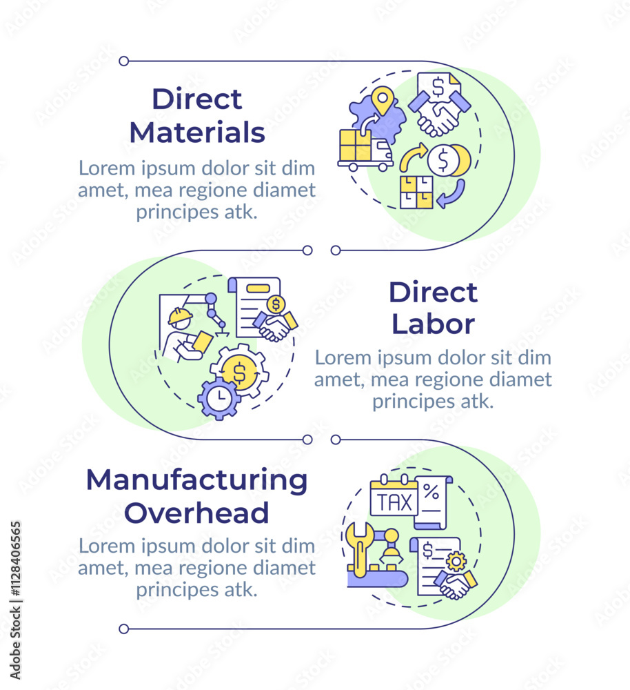 Manufacturing costs infographic vertical sequence. Materials, labor and indirect expenses. Visualization infochart with 3 steps. Circles workflow. Montserrat SemiBold, Lato Regular fonts used Manufacturing costs infographic vertical sequence. Materials, labor and indirect expenses. Visualization infochart with 3 steps. Circles workflow. Montserrat SemiBold, Lato Regular fonts used