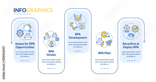 RPA implementation rectangle infographic vector. Improving work with robotic technology. Data visualization with 5 steps. Editable rectangular options chart. Lato-Bold, Regular fonts used