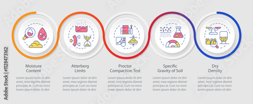 Soil tests infographics circles sequence. Analyzing grounds for safe construction development. Visualization layout with 5 steps. Info chart loop process presentation. Myriad Pro-Regular font used