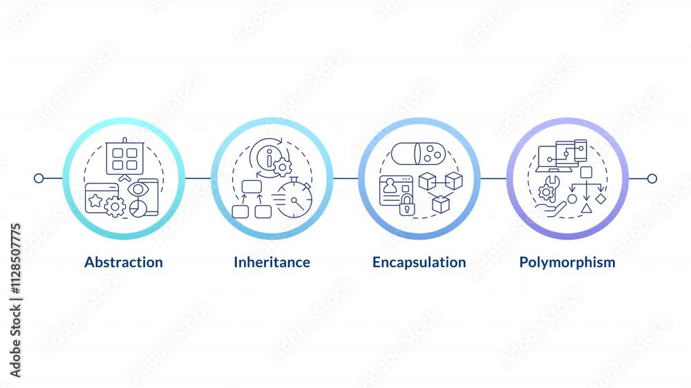 Object oriented programming principles infographic circles animation ...