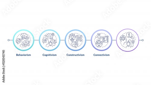 Learning theories infographic circles animation. Different approaches to understanding how people learn. Psychology. Flowchart dynamic presentation with 5 steps process. HD video, motion graphics photo