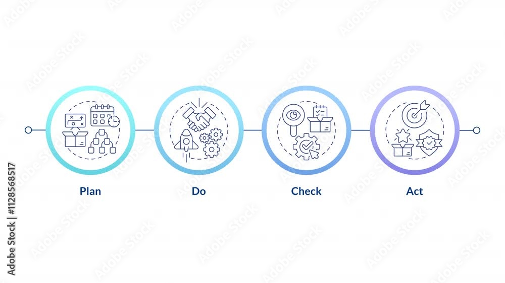 PDCA infographic circles animation. Plan, do, check, act concepts. Continuous improvement and quality management. Flowchart dynamic presentation with 4 steps process. HD video, motion graphics
