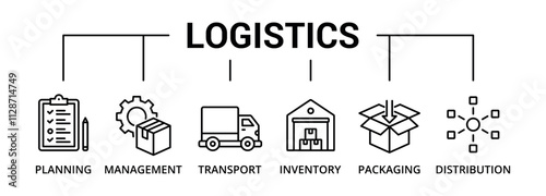 Logistics banner icon with planning, management, transport, inventory, packaging, distribution