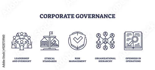 Corporate governance icons depict leadership, risk management, and ethical standards, transparent background. Outline icons set.