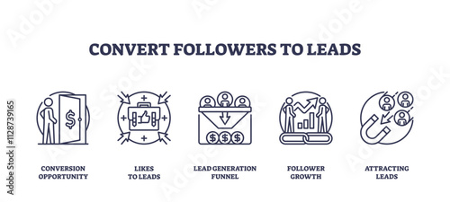 Convert followers to leads using outline icons depicting conversion, engagement, and growth, transparent background. Outline icons set.
