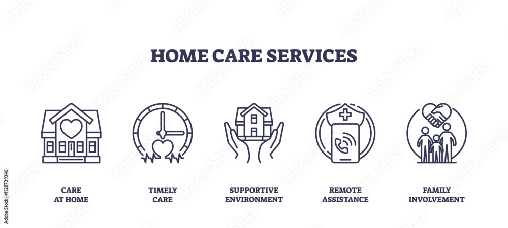 Home care services icons depict care at home, timely care, and remote assistance, transparent background. Outline icons set. Home care services icons depict care at home, timely care, and remote assistance, transparent background. Outline icons set.