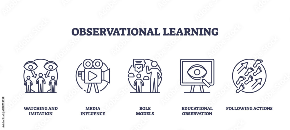 Observational learning icons depict watching, media influence, role models, education, and actions, transparent background. Outline icons set. Observational learning icons depict watching, media influence, role models, education, and actions, transparent background. Outline icons set.