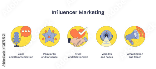 Influencer marketing icons depict voice, trust, and reach, transparent background.