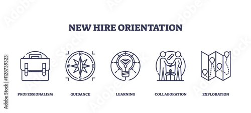 New hire orientation icons depict professionalism, guidance, learning, collaboration, and exploration, transparent background. Outline icons set.