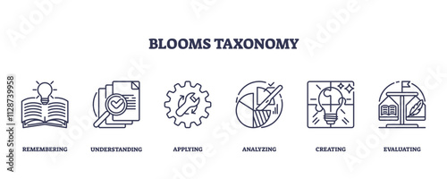 Blooms Taxonomy icons represent cognitive skills, book, checklist, gear, transparent background. Outline icons set.