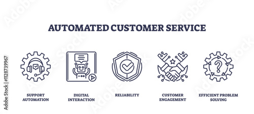 Automated customer service icons depict support automation, digital interaction, and reliability, transparent background. Outline icons set.