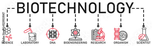 Biotechnology banner web icon vector illustration concept with icon of science, laboratory, dna, bioengineering, research, organism, and scientist