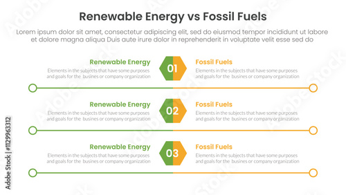 Renewable energy vs fossil fuels comparison concept for infographic template banner with hexagon and circle long outline with two point list information