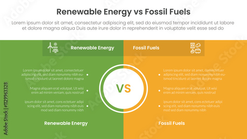 Renewable energy vs fossil fuels comparison concept for infographic template banner with full page box background center with two point list information