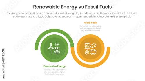 Renewable energy vs fossil fuels comparison concept for infographic template banner with big circle wave up and down with two point list information