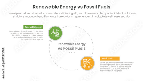 Renewable energy vs fossil fuels comparison concept for infographic template banner with big circle line arrow cycle circular with two point list information