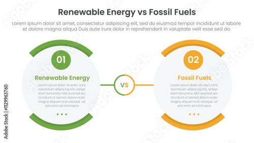 Renewable energy vs fossil fuels comparison concept for infographic template banner with round egg shape opposite with two point list information