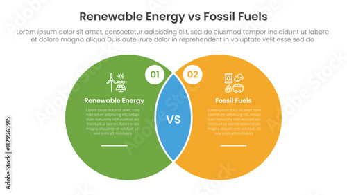 Renewable energy vs fossil fuels comparison concept for infographic template banner with big circle venn blending shape with two point list information