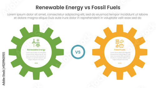 Renewable energy vs fossil fuels comparison concept for infographic template banner with big gear side by side with two point list information