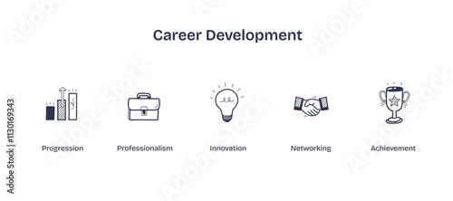 Career development focuses on growth, innovation, and achievement with icons like a lightbulb, briefcase, and trophy. Doodle style icons