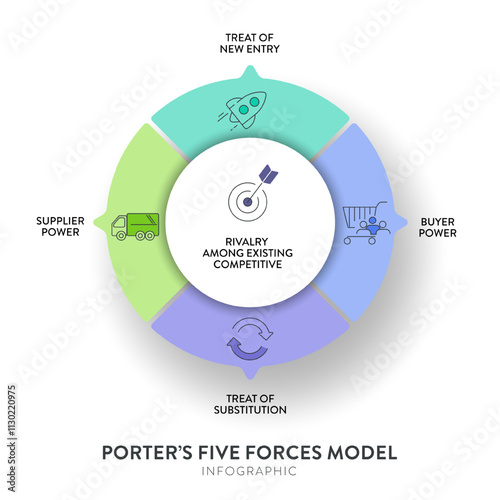 Porter five forces model strategy framework infographic diagram banner with icon vector has power of buyer, supplier, threat of substitute, new entrants and competitive rivalry. Presentation template.