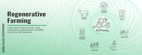 Sustainable Farming Icon Set with Maximize Soil Coverage with Integrate Livestock-Examples for Regenerative Agriculture Icon Set and Web Header Banner