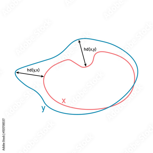 Hausdorff distance between two lines x and y in mathematics.