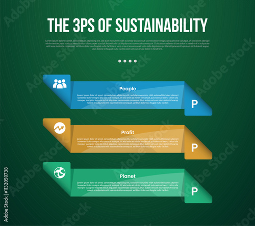 The 3 Ps of Sustainability infographic template with creative rectangle box with folding edge on vertical stack with dark background style with 3 point for slide presentation photo