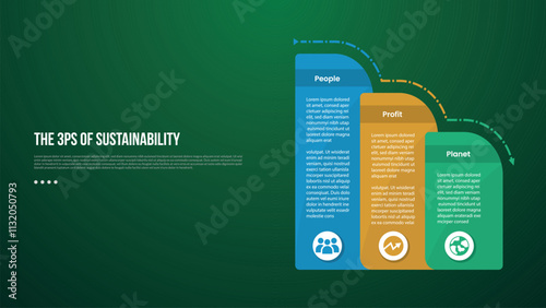 The 3 Ps of Sustainability infographic template with round box container decrease gradually with dark background style with 3 point for slide presentation
