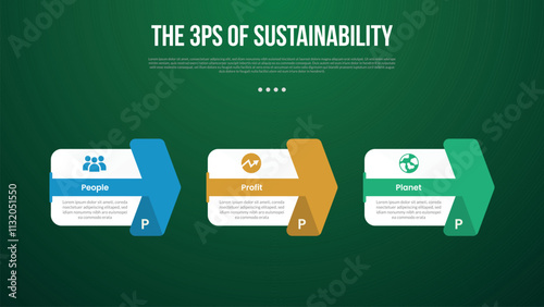 The 3 Ps of Sustainability infographic template with big box and creative arrow through shape with dark background style with 3 point for slide presentation