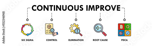 Continuous Improvement banner web icon illustration concept with icon of six sigma, control, elimination, root cause, and pdca