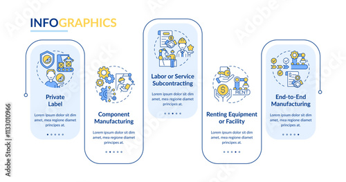 Manufacturing agreements rectangle infographic vector. Outsourcing production collaboration. Data visualization with 5 steps. Editable rectangular options chart. Lato-Bold, Regular fonts used