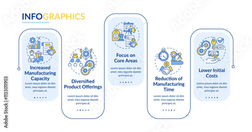 Benefits of contract manufacturing rectangle infographic vector. Efficient production process. Data visualization with 5 steps. Editable rectangular options chart. Lato-Bold, Regular fonts used