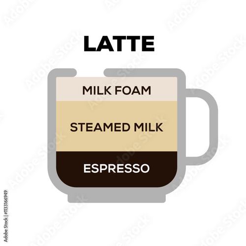 latte coffee flat vector illustration isolated on white background