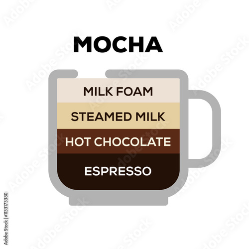 mocha coffee flat vector illustration isolated on white background