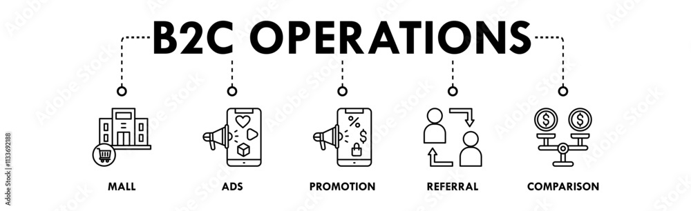 B2C Operations banner web icon illustration concept with icon of mall, ads, promotion, referral, and comparison B2C Operations banner web icon illustration concept with icon of mall, ads, promotion, referral, and comparison