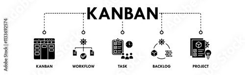 Kanban banner web icon illustration concept with icon of kanban, workflow, task, backlog, and project