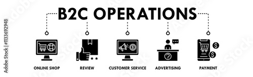 B2C Operations banner web icon illustration concept with icon of online shop, review, customer service, advertising, and payment