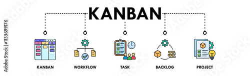 Kanban banner web icon illustration concept with icon of kanban, workflow, task, backlog, and project