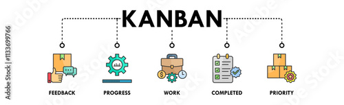 Kanban banner web icon illustration concept with icon of feedback, progress, work, completed, and priority