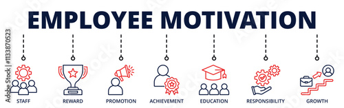 Employee motivation banner web icon with contains staff, reward, promotion, achievment, education, responsibility, growth